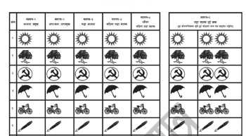 एक करोड दुई लाख ३० हजार थान मतपत्र छपाइ सम्पन्न