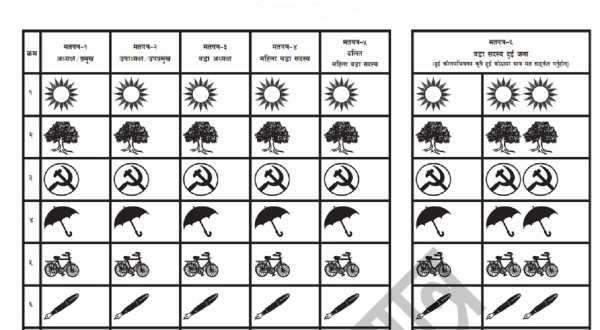 एक करोड दुई लाख ३० हजार थान मतपत्र छपाइ सम्पन्न