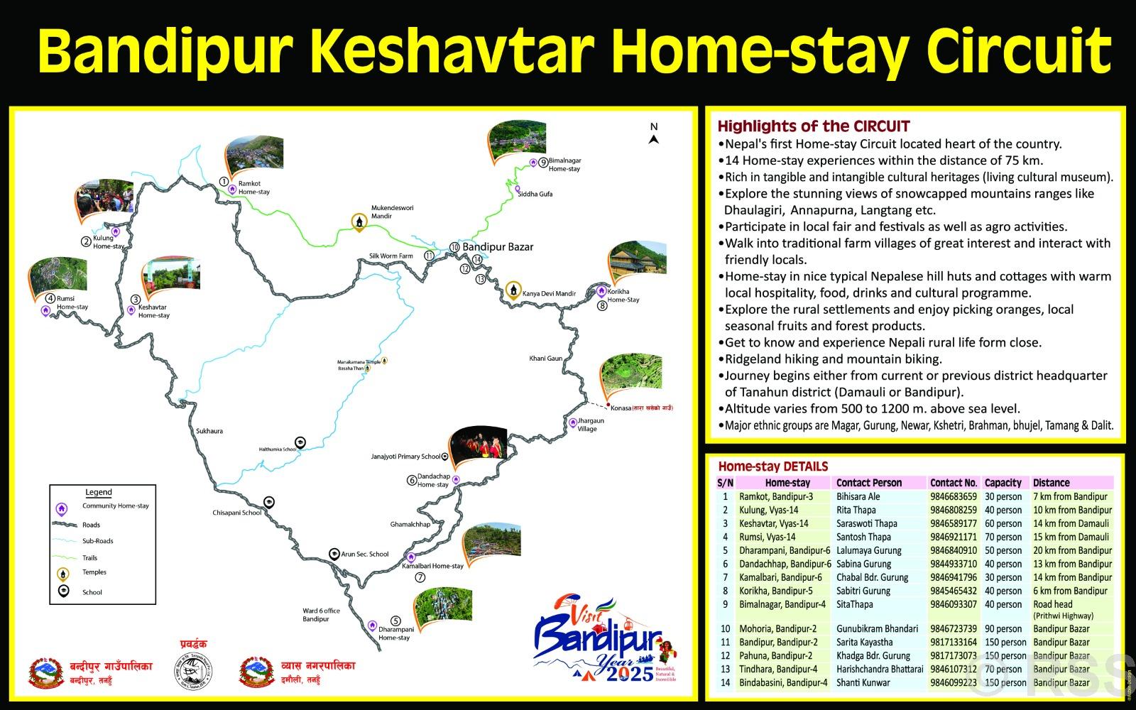 पदमार्गले जोडिए व्यास र बन्दीपुरका घरबास