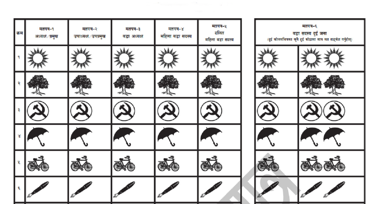 एक करोड दुई लाख ३० हजार थान मतपत्र छपाइ सम्पन्न